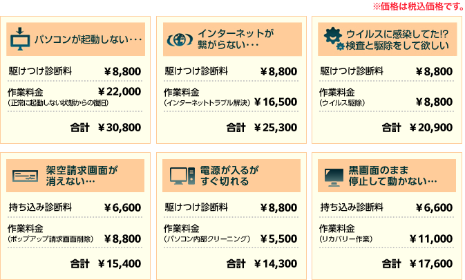 代表的な症状と費用例